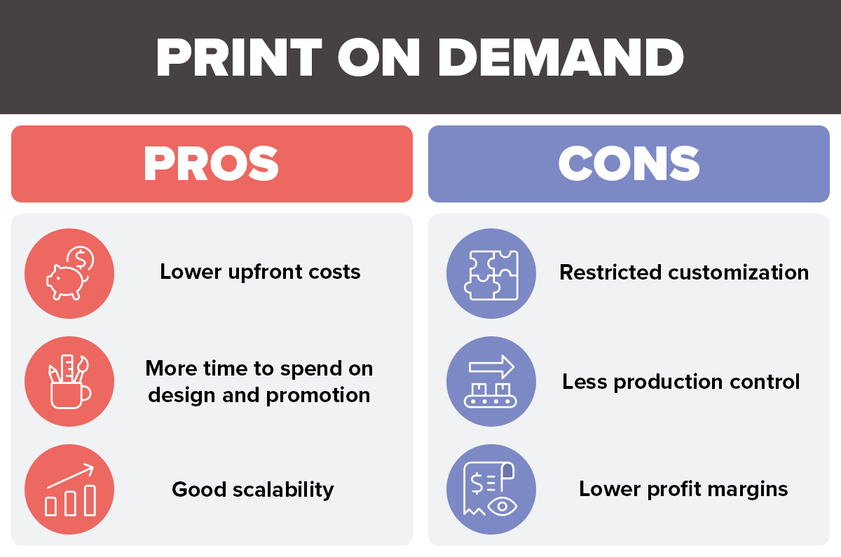 Table comparing pros and cons of print on demand services, with pros like lower upfront costs, more time to spend on design and promotion, and good scalability, and cons being restricted customization, less production control, and lower profit margins